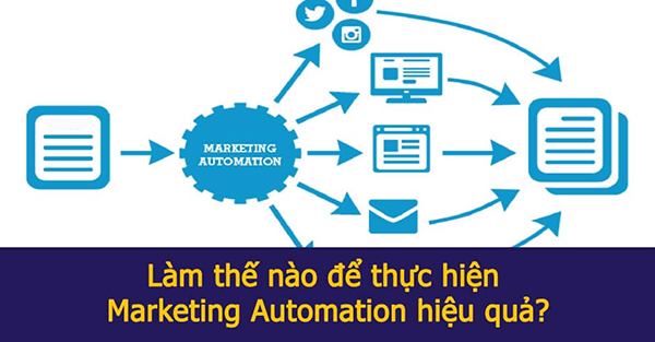 Các bước để thực hiện Marketing Automation